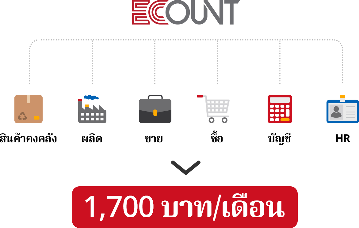 ฟังก์ชันทั้งหมดที่ธุรกิจต้องการ