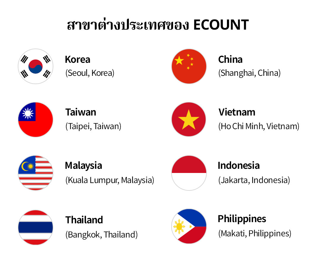 บริการช่วยเหลือลูกค้าในภาษาท้องถิ่น