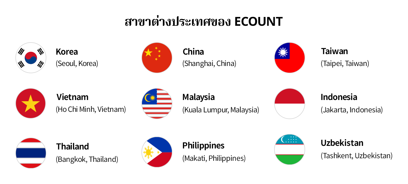 บริการช่วยเหลือลูกค้าในภาษาท้องถิ่น