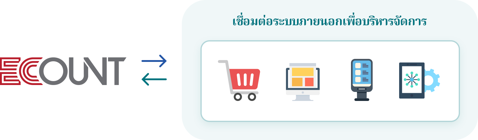 การจัดการแบบผสมผสานโดยใช้ Open API