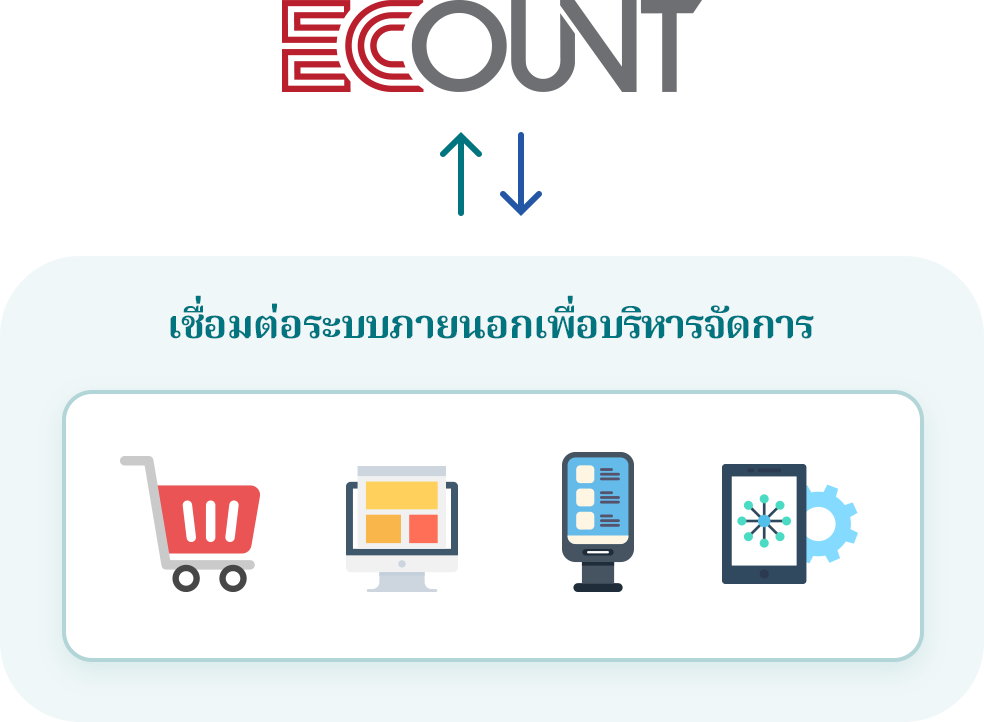 การจัดการแบบผสมผสานโดยใช้ Open API