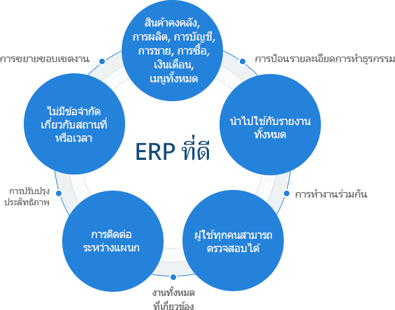 What is a good ERP?