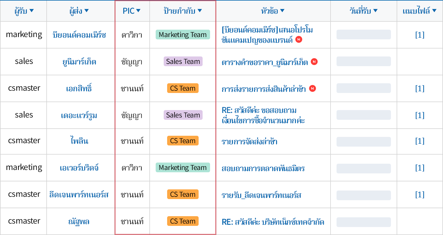 โฟลเดอร์ที่สมาชิกสามารถตรวจสอบร่วมกัน