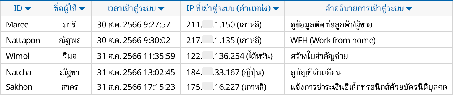 กำหนดขอบเขตการใช้งาน