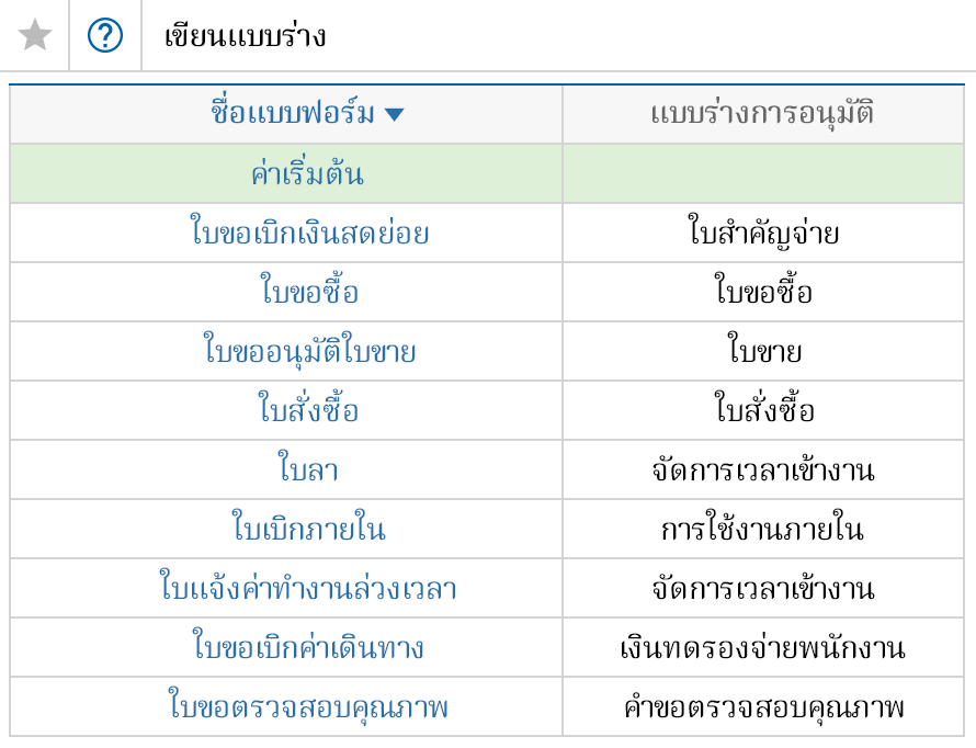 ตั้งค่าฟอร์มแบบร่าง