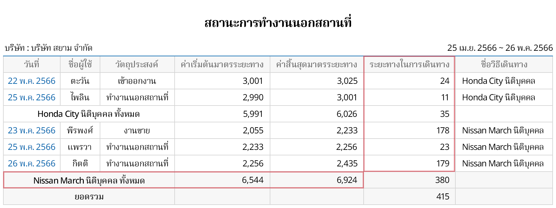 จัดการประวัติการใช้ยานพาหนะ