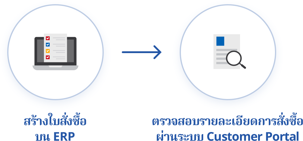 การส่งใบสั่งซื้อเป็นเรื่องง่ายด้วย ECOUNT