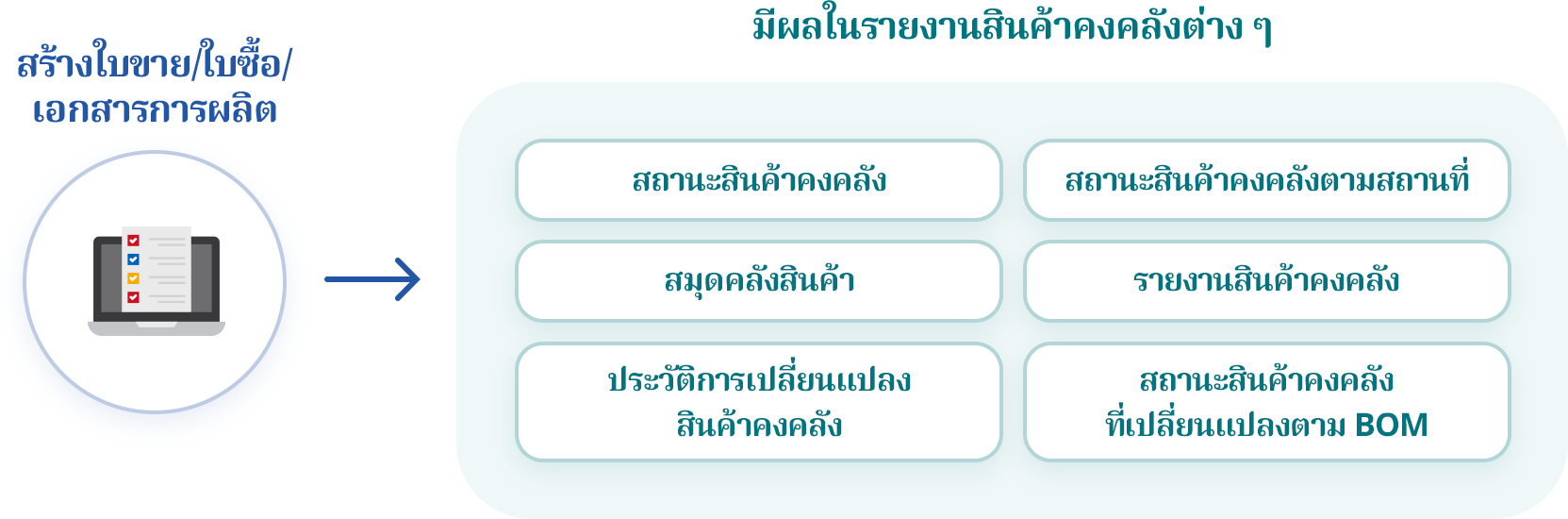 สร้างรายงานสินค้าคงคลังโดยอัตโนมัติ และตรวจสอบแบบเรียลไทม์
