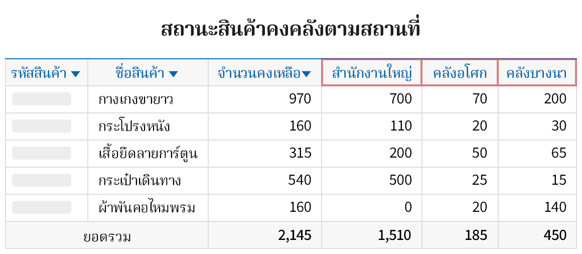จัดการคลังสินค้าหลายแห่งได้อย่างง่ายดาย