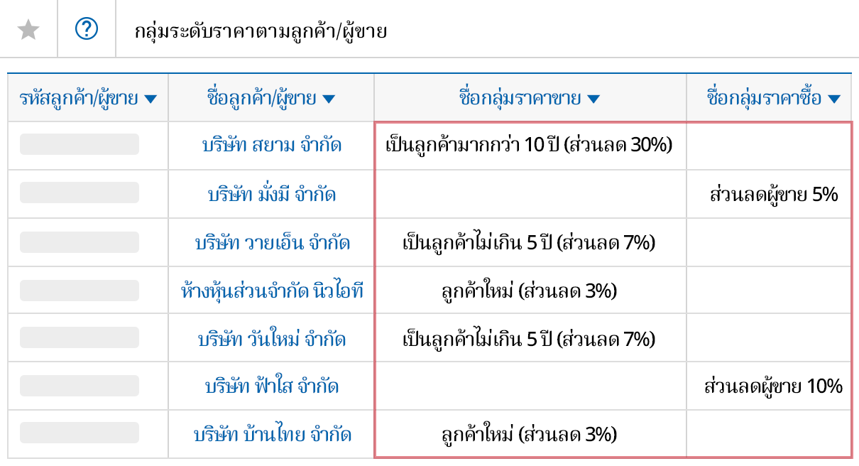 อัตราส่วนลดสำหรับลูกค้า/ผู้ขายแต่ละราย