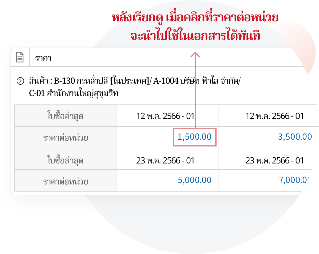 ประวัติการเปลี่ยนแปลงราคา ที่สามารถตรวจสอบได้อย่างรวดเร็ว