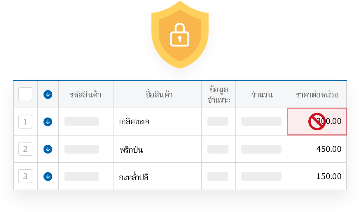 กำหนดสิทธิ์ในการแก้ไขราคาสำหรับผู้ใช้แต่ละราย