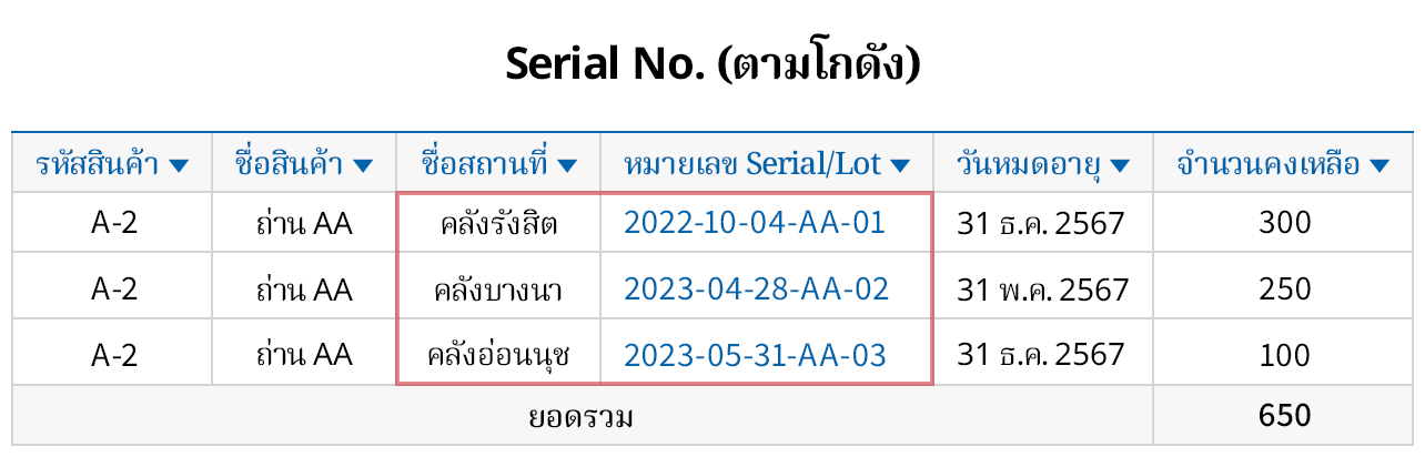 จัดการคลังสินค้าตามหมายเลข Serial/Lot