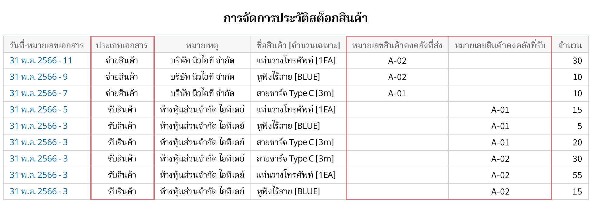 จัดการประวัติสินค้าคงคลังโดยละเอียดด้วย WMS