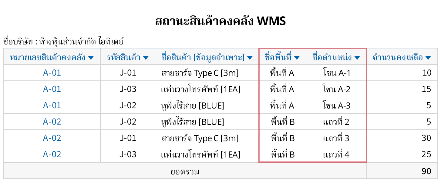 จัดการสินค้าคงคลังตามพื้นที่/สถานที่ภายในคลังสินค้า