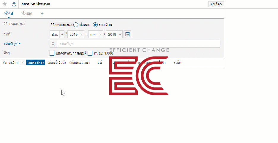 การจัดการงบประมาณ ด้วยโปรแกรมบัญชี ECOUNT ERP