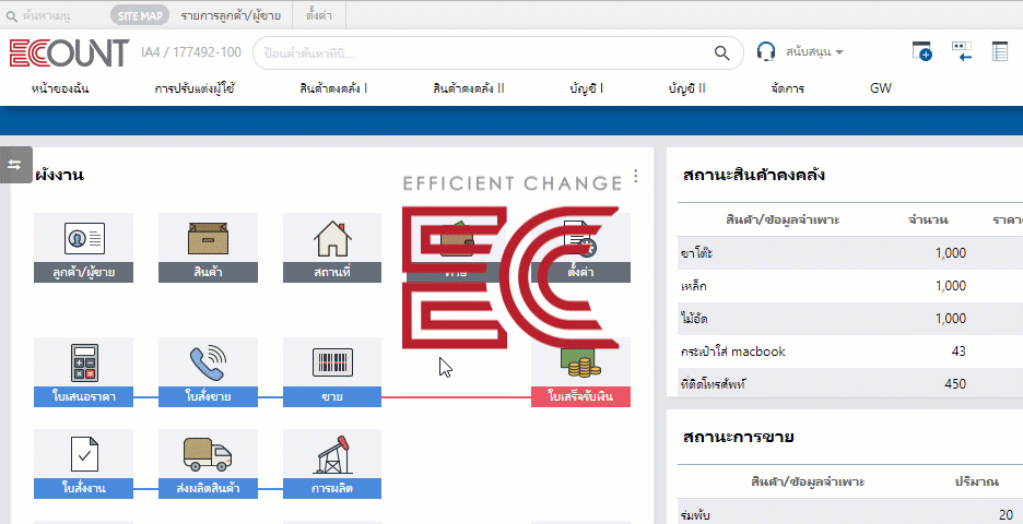 ฟีเจอร์ทั้งหมดของระบบ ECOUNT ERP