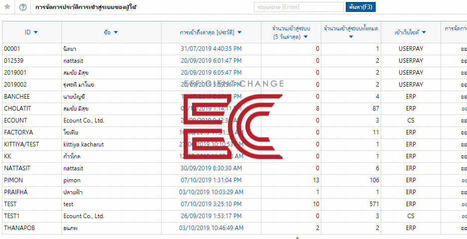 ความปลอดภัยของระบบ ECOUNT ERP