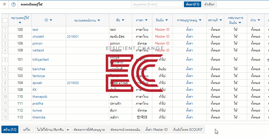 โปรแกรม ERP ไม่จำกัดจำนวน ID ผู้ใช้