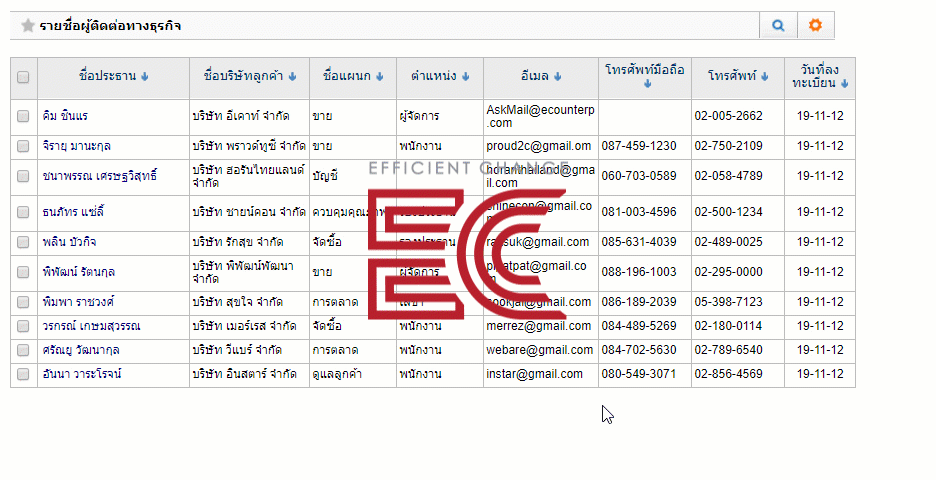 การจัดการลูกค้า (CRM)
