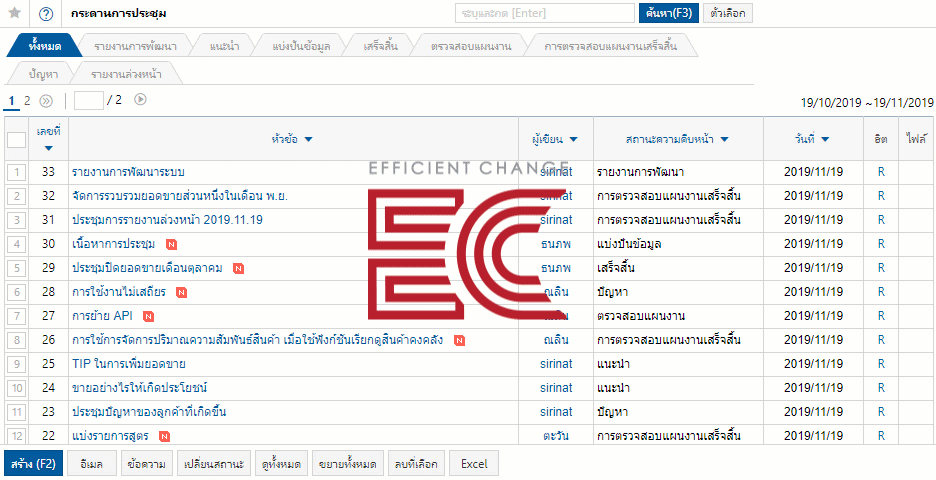 การแชร์งาน