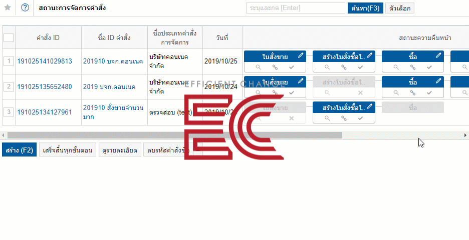 การจัดการคำสั่งซื้อ ด้วยโปรแกรมสต๊อกสินค้า ECOUNT ERP