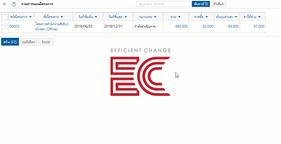 การจัดการตามโครงการ ด้วยโปรแกรมสต๊อกสินค้า ECOUNT ERP
