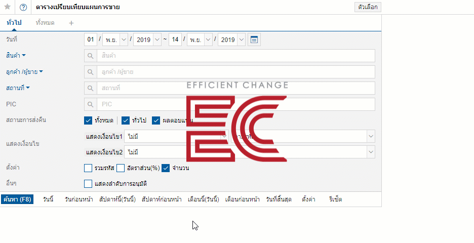 การวางแผนการขาย