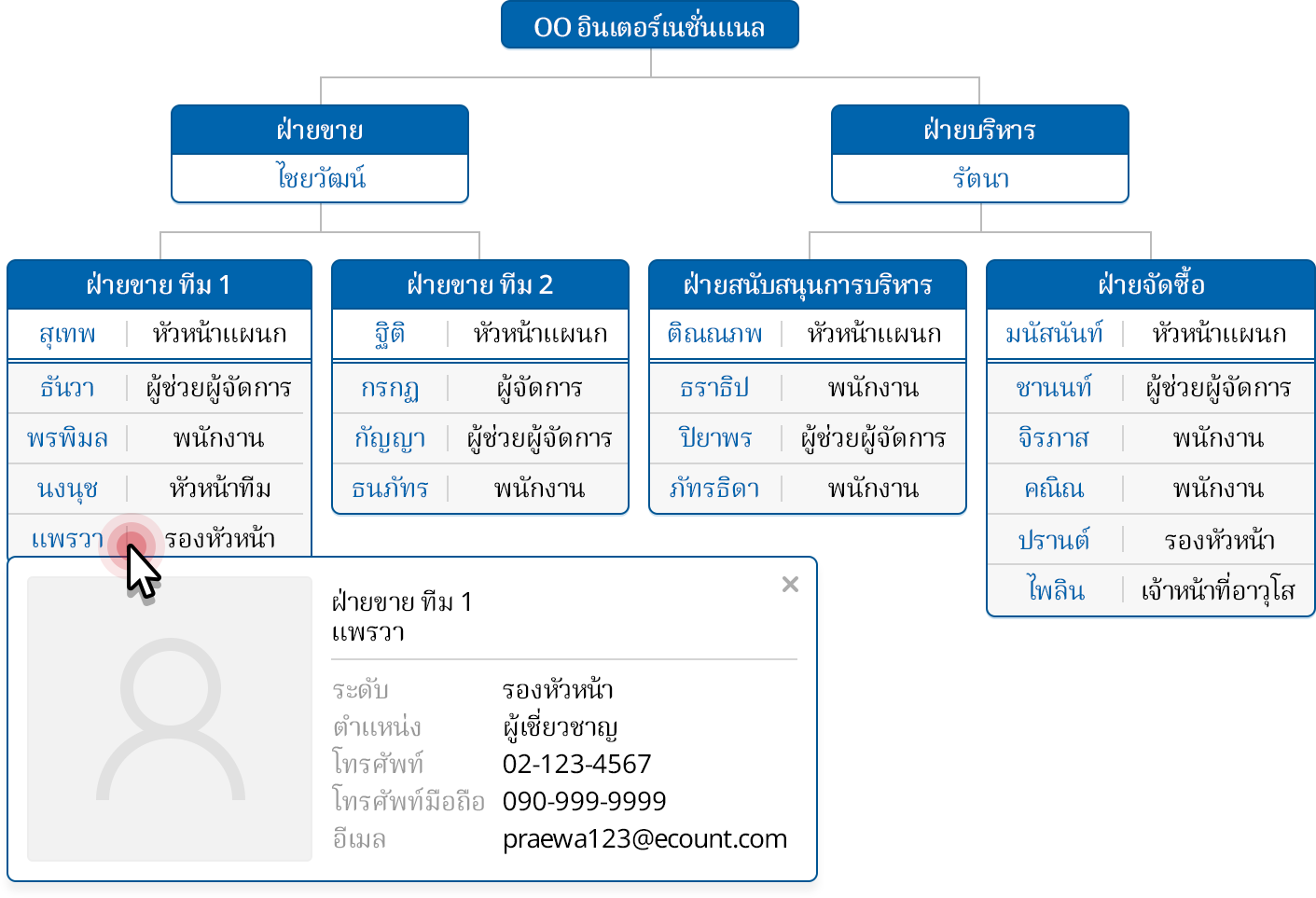 ตั้งค่าแผนผังองค์กร