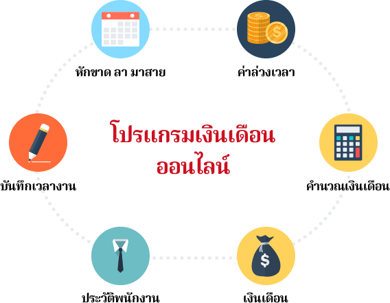 ฟีเจอร์หลักของโปรแกรมเงินเดือน ECOUNT โปรแกรมเงินเดือนออนไลน์ ECOUNT ERP