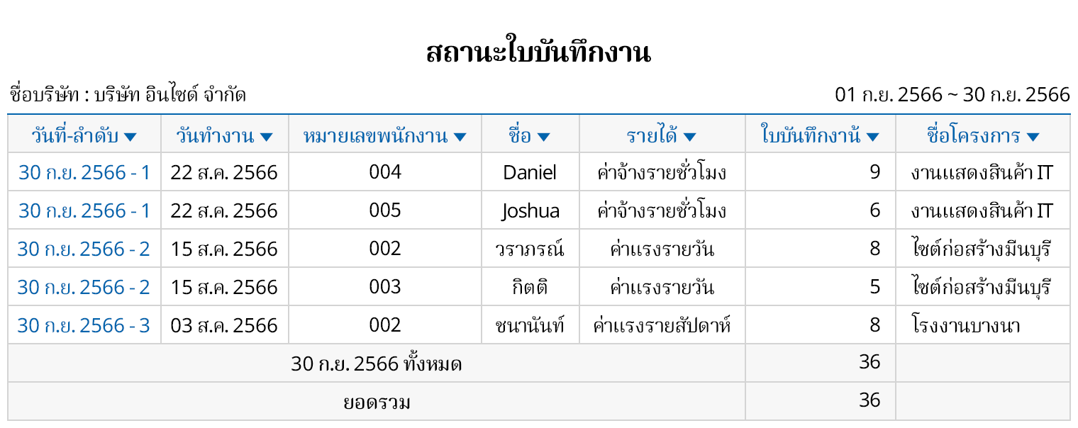 การจัดการแรงงานรายวัน