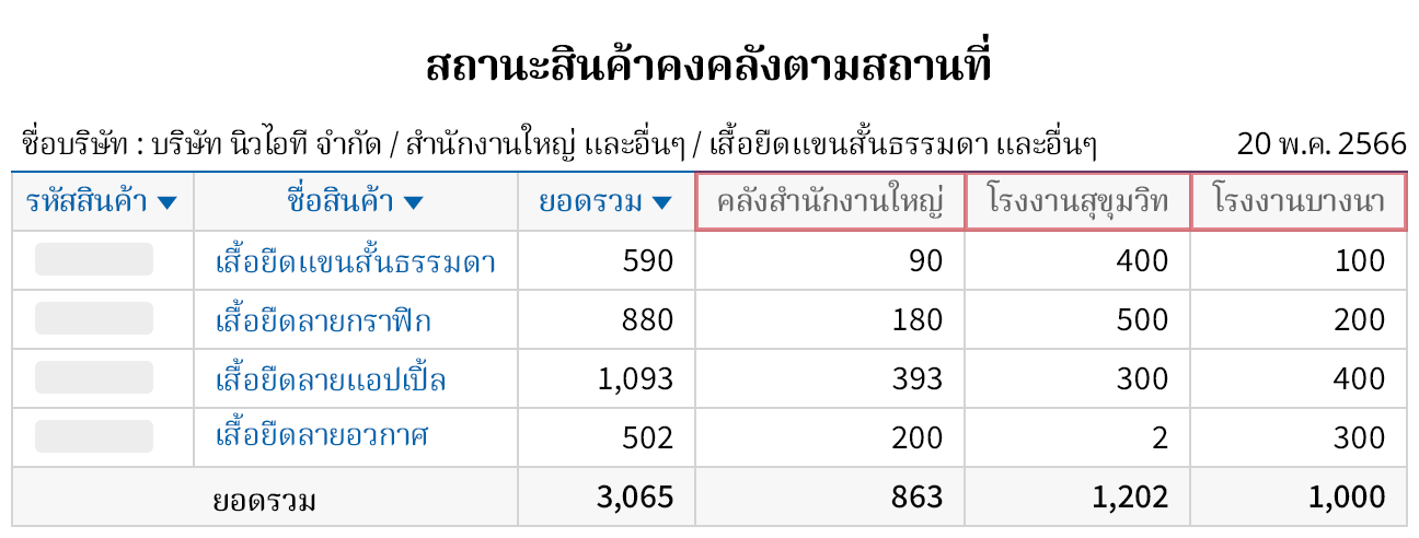 ระบบจัดการกระบวนการผลิตที่ปรับให้เหมาะกับ ขั้นตอนการผลิตของบริษัท