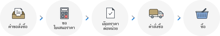 To make purchasing management easier