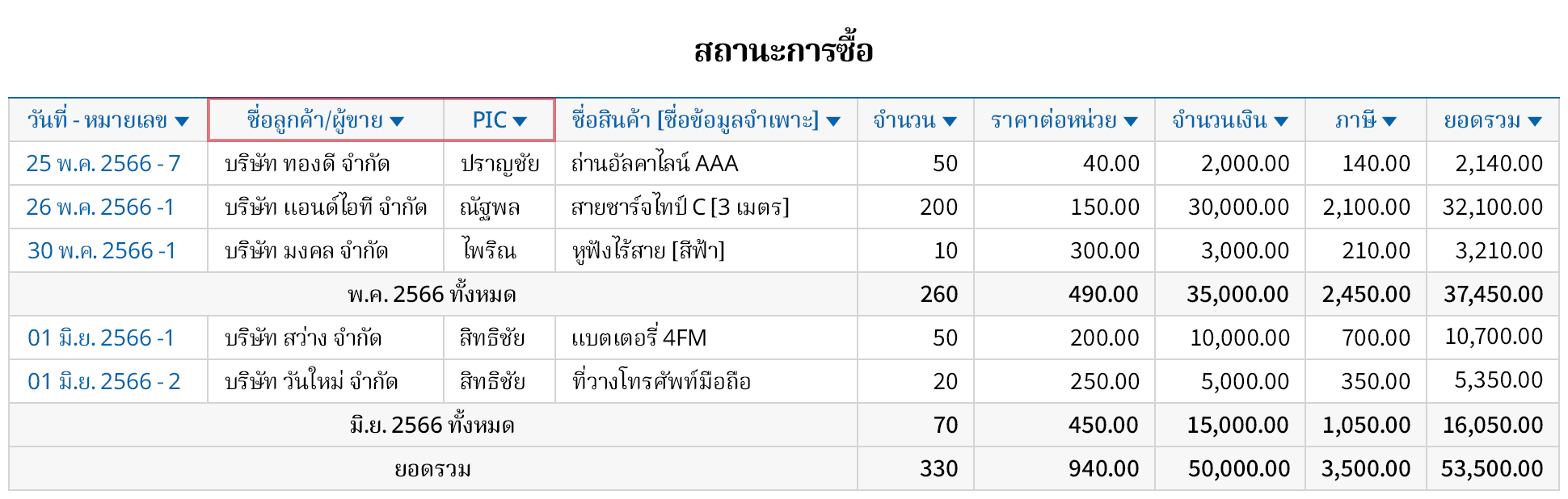 ตรวจสอบข้อมูลการซื้อที่ต้องการได้ทันที