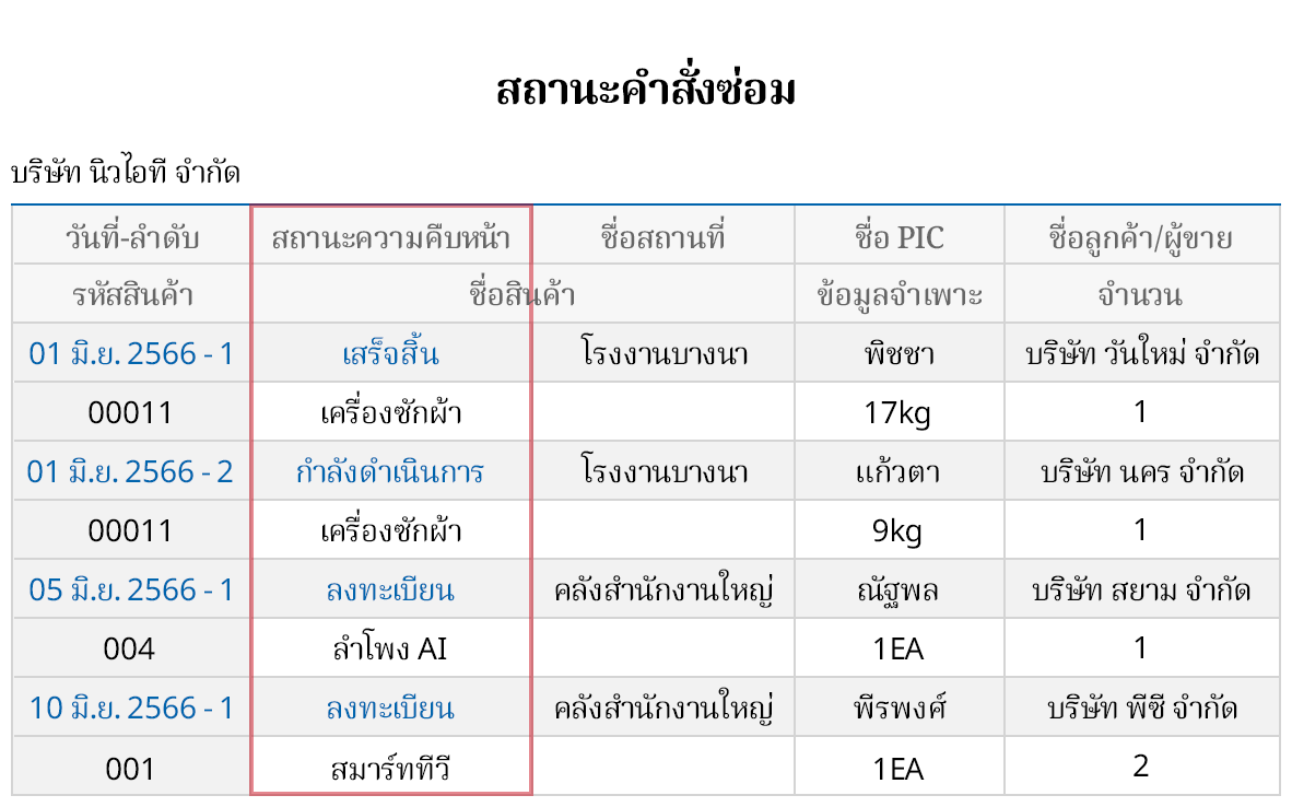 วิเคราะห์ข้อมูลบริการหลังการขาย