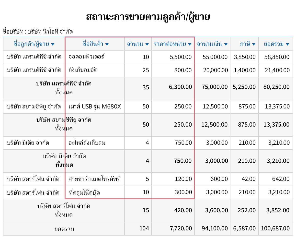 สร้างรายงานสถานะการขายโดยอัตโนมัติ