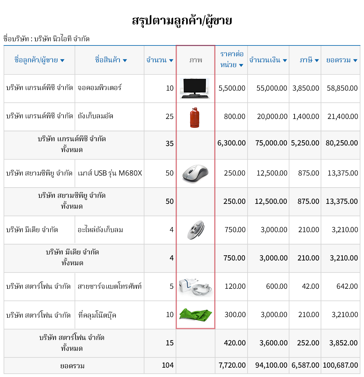 ตั้งค่าแบบฟอร์มรายงาน