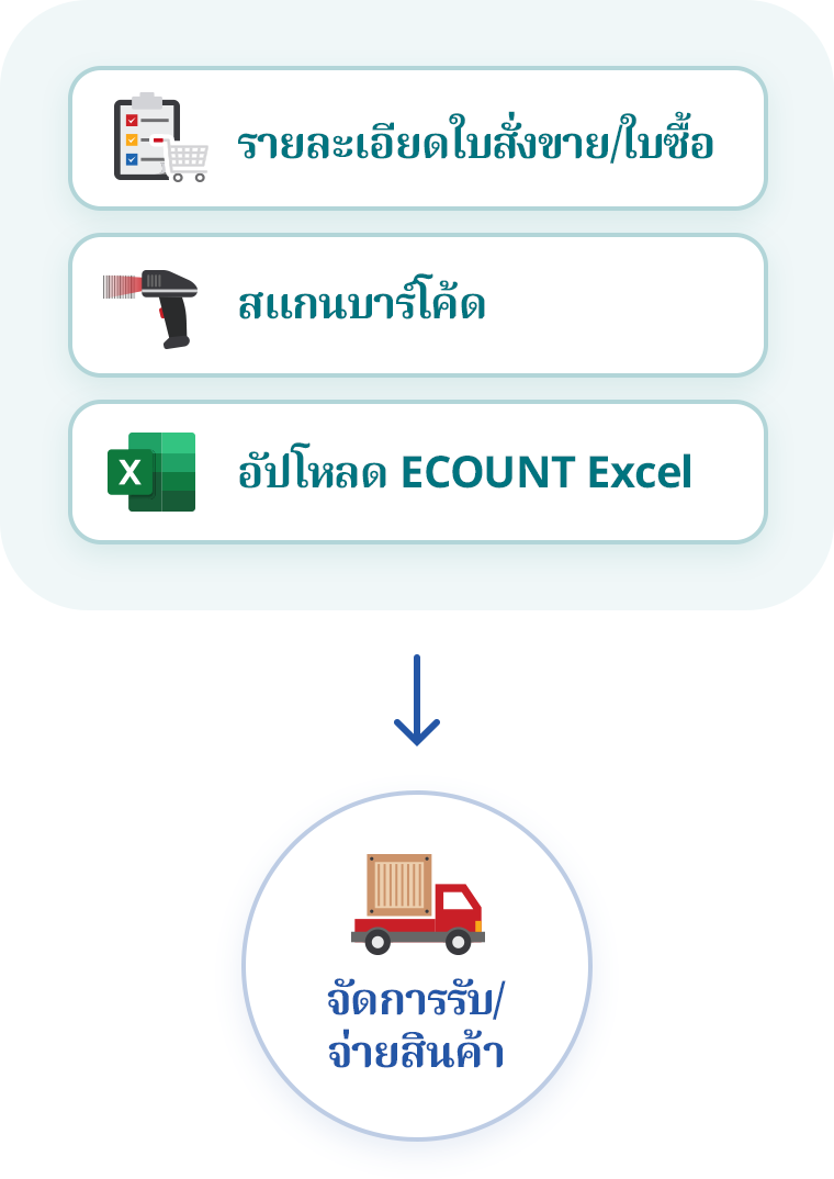 วิธีการสร้างใบขายให้เหมาะสมกับธุรกิจ