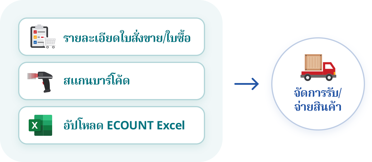วิธีการสร้างใบขายให้เหมาะสมกับธุรกิจ