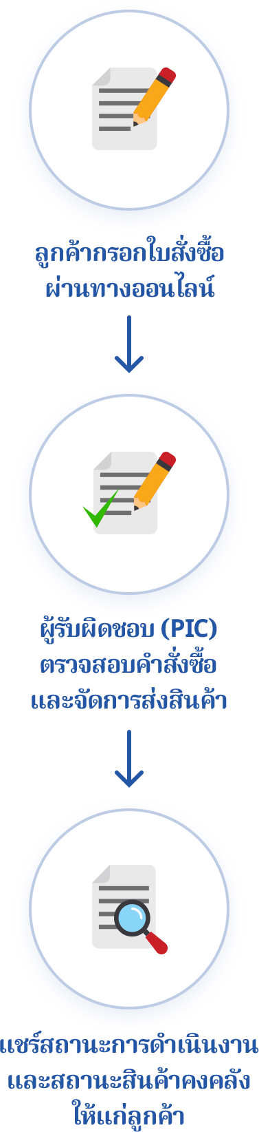 ใช้ระบบการสั่งซื้อออนไลน์ (Customer Portal)
