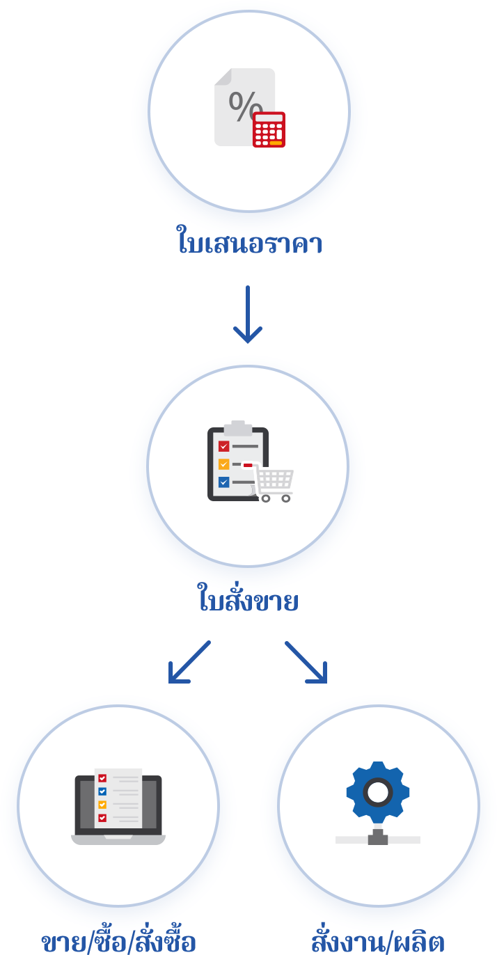 เชื่อมโยงงานต่างๆ