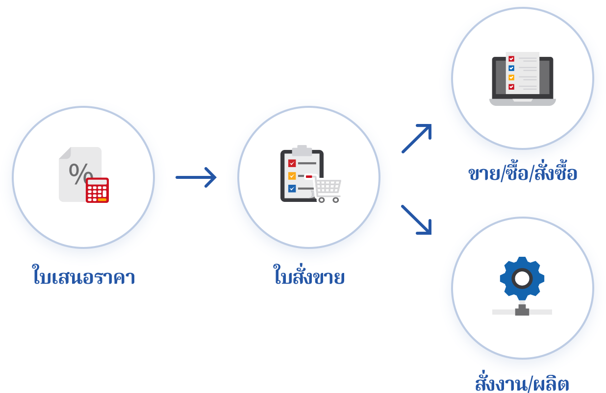 เชื่อมโยงงานต่างๆ