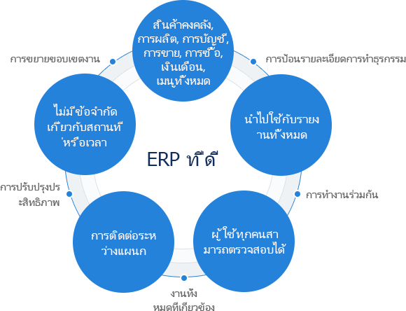What is a good ERP?