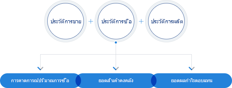 To manage inventory well