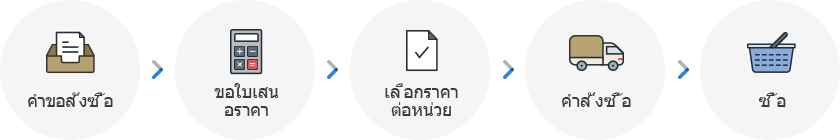 To make purchasing management easier