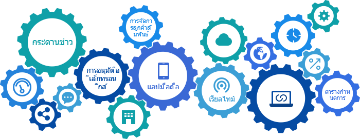 The necessity of Groupware