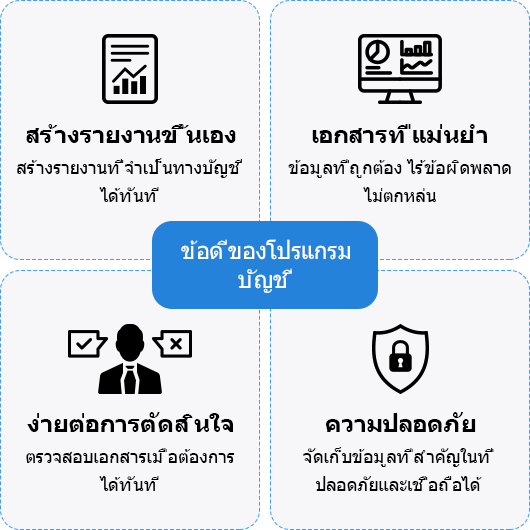 ข้อดีของโปรแกรมบัญชี