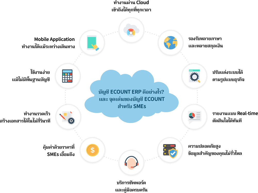 บัญชี ECOUNT ERP ดีอย่างไร? และ จุดเด่นของบัญชี ECOUNT สำหรับ SMEs ECOUNT ถูกออกแบบมาโดยคำนึงถึงความต้องการของ ธุรกิจขนาดเล็กและขนาดกลาง (SMEs) ที่ต้องการระบบจัดการธุรกิจครบวงจรในราคาที่จับต้องได้