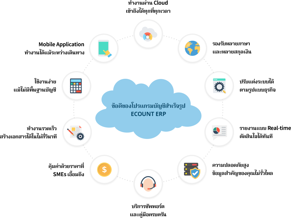 ECOUNT ถูกออกแบบมาโดยคำนึงถึงความต้องการของ ธุรกิจขนาดเล็กและขนาดกลาง (SMEs) ที่ต้องการระบบจัดการธุรกิจครบวงจรในราคาที่จับต้องได้