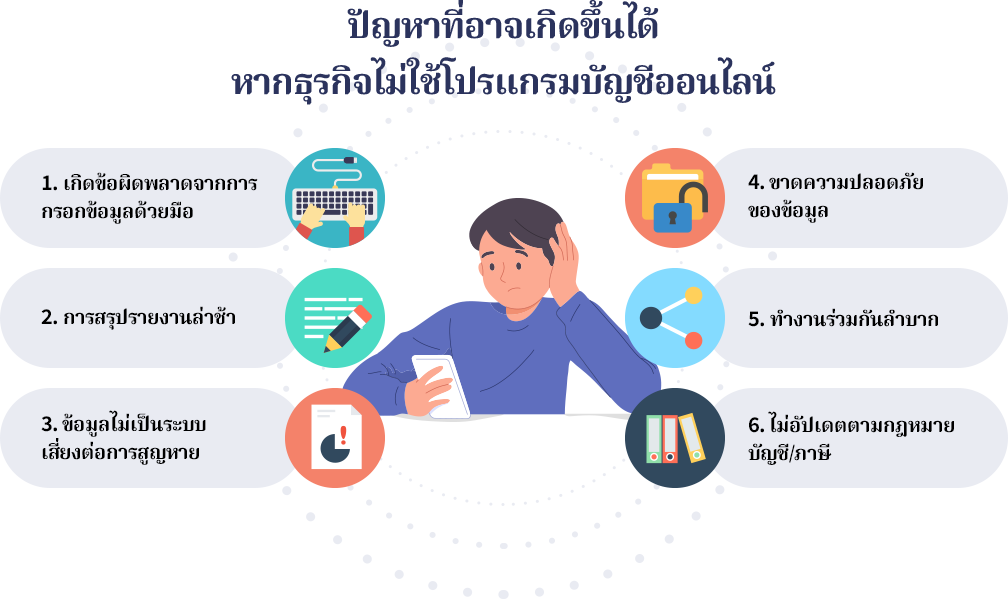 ปัญหาที่อาจเกิดขึ้นได้ หากธุรกิจไม่ใช้โปรแกรมบัญชีออนไลน์ เจ้าของธุรกิจกำลังนั่งทบทวนเอกสารบัญชีจำนวนมาก แสดงถึงความยุ่งยากในการจัดการบัญชีแบบดั้งเดิมโดยไม่ใช้โปรแกรมบัญชีออนไลน์